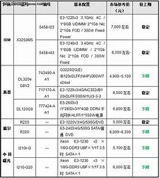 7、贫僧香港虚拟主机哪家