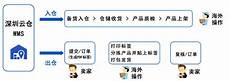 日本专线服务器