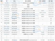 其管理方式比物理服务器更简单高效
