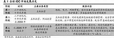 日本本田服务器,（二）“社畜”一样的服务器地基之所以?日