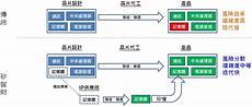 《战地5》太平洋战争10月31日上线