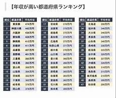 日本服务器多少钱一个月工资