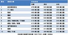 日本电影日本电影服务器 服务器,拳头宣布英雄联盟手游将于